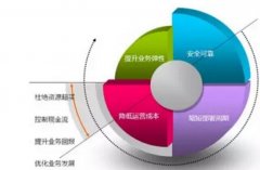 網(wǎng)站建設(shè)與服務(wù)器的關(guān)系有哪些？