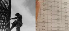 青島這些不起眼的職業(yè)都月入過萬了！你造嗎？