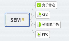 SEM和SEO的區(qū)別？